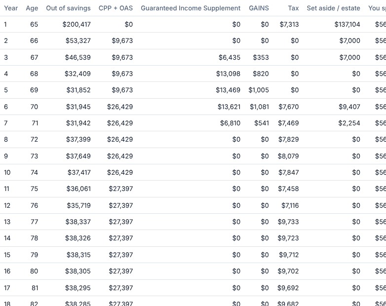 The year-by-year table of deposits, withdrawals and tax