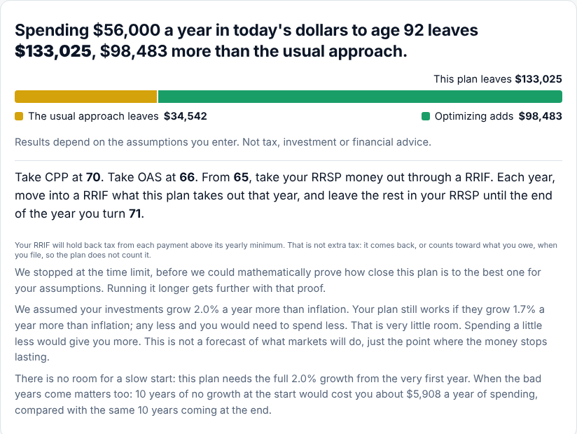 The top of a results page: what the plan leaves, and a bar showing how much of it optimizing adds over the usual approach